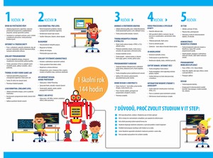 itstep_junior_akademie_ilustrfoto