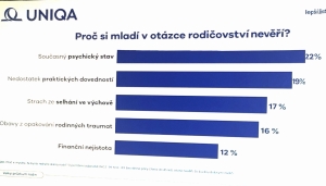 uniqa_pruzkum_porodnost